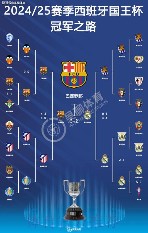 三度力压死敌夺冠！巴萨队史首次对皇马取得决赛三连胜